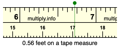 0.56 feet on a tape measure