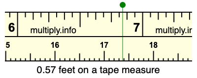 0.57 feet on a tape measure