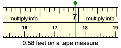 0.58 feet on a tape measure