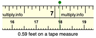 0.59 feet on a tape measure
