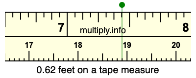 0.62 feet on a tape measure