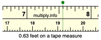 0.63 feet on a tape measure