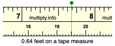0.64 feet on a tape measure