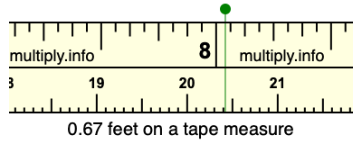 0.67 feet on a tape measure