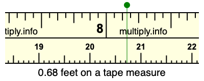 0.68 feet on a tape measure