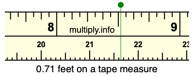 0.71 feet on a tape measure