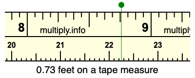 0.73 feet on a tape measure