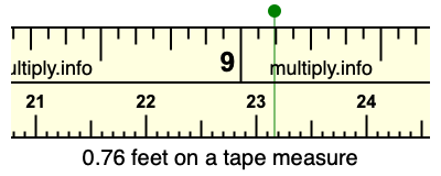 0.76 feet on a tape measure