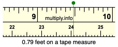 0.79 feet on a tape measure