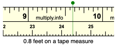 0.8 feet on a tape measure