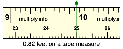 0.82 feet on a tape measure