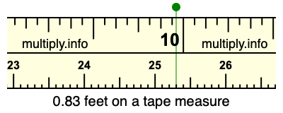 0.83 feet on a tape measure