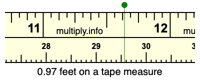 0.97 feet on a tape measure