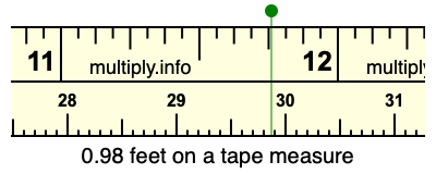 0.98 feet on a tape measure