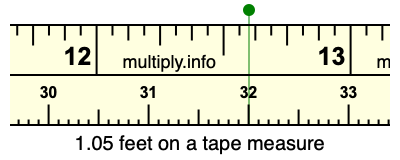 1.05 feet on a tape measure