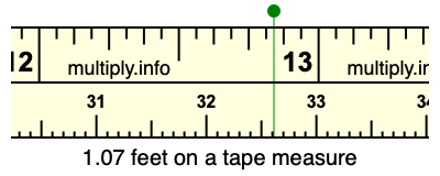 1.07 feet on a tape measure