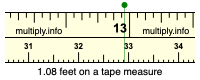 1.08 feet on a tape measure