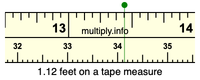 1.12 feet on a tape measure