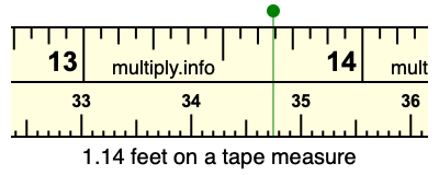 1.14 feet on a tape measure