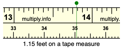 1.15 feet on a tape measure