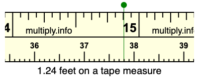 1.24 feet on a tape measure