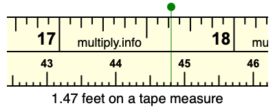 1.47 feet on a tape measure