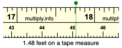 1.48 feet on a tape measure