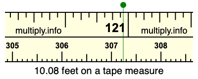 10.08 feet on a tape measure