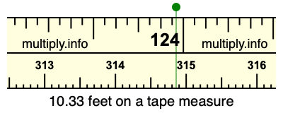 10.33 feet on a tape measure