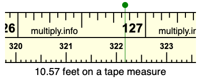 10.57 feet on a tape measure
