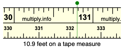 10.9 feet on a tape measure
