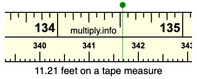 11.21 feet on a tape measure