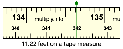11.22 feet on a tape measure