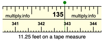 11.25 feet on a tape measure
