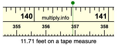 11.71 feet on a tape measure