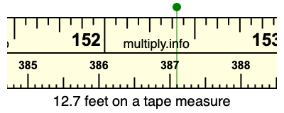 12.7 feet on a tape measure