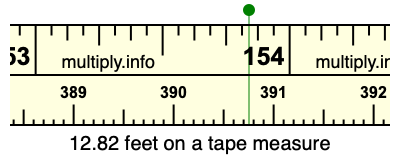 12.82 feet on a tape measure