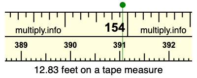 12.83 feet on a tape measure