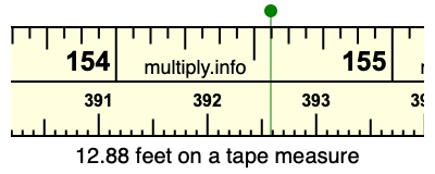 12.88 feet on a tape measure
