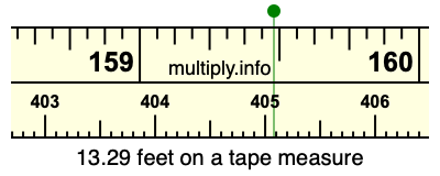 13.29 feet on a tape measure