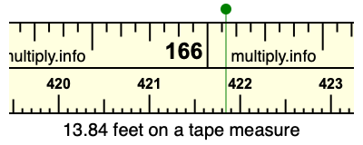 13.84 feet on a tape measure