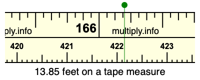 13.85 feet on a tape measure