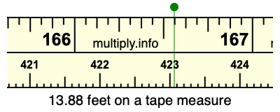 13.88 feet on a tape measure