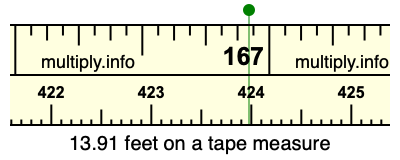 13.91 feet on a tape measure