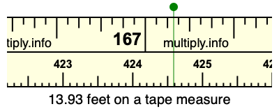 13.93 feet on a tape measure