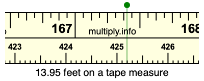 13.95 feet on a tape measure