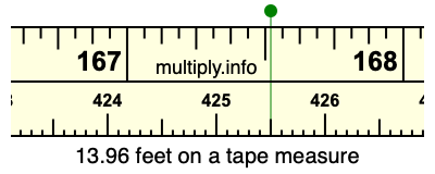 13.96 feet on a tape measure