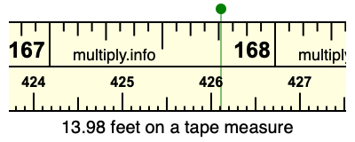 13.98 feet on a tape measure