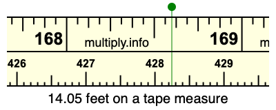 14.05 feet on a tape measure