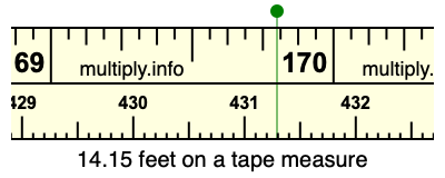14.15 feet on a tape measure